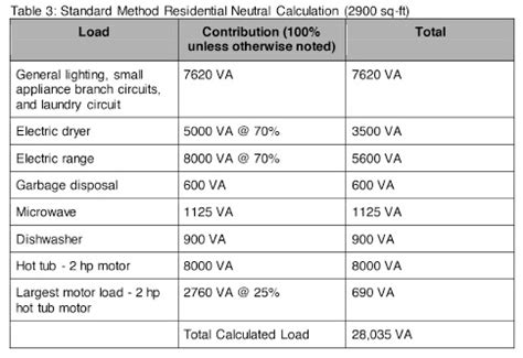 gas range electrical load